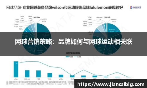 网球营销策略：品牌如何与网球运动相关联