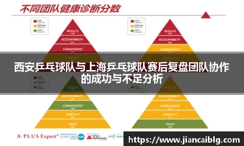 西安乒乓球队与上海乒乓球队赛后复盘团队协作的成功与不足分析